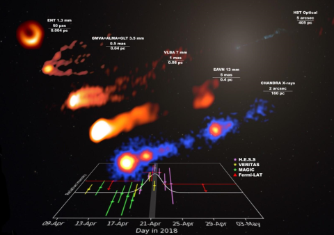 M87