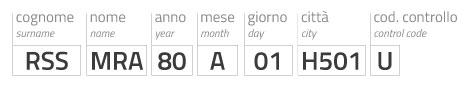 struttura del codice fiscale: ES. RSSMRS80A01H501U